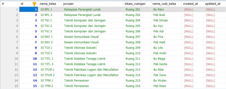 Struktur Tabel phpMyAdmin